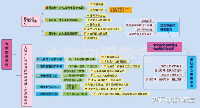 怎么让网课自动刷教程啊(怎么让网课自动刷教程啊视频)