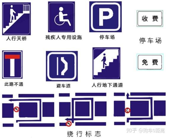 开车之警告标志指示标志禁令标志指路标志等标志大全