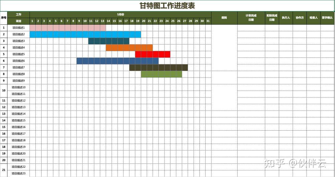 还在用Excel绘制甘特图?最简单高效的方法来了,让项目管理事半功倍!(内附实用模板) - 知乎