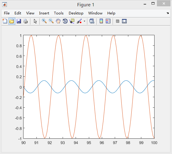 控制器设计中的频率分析法