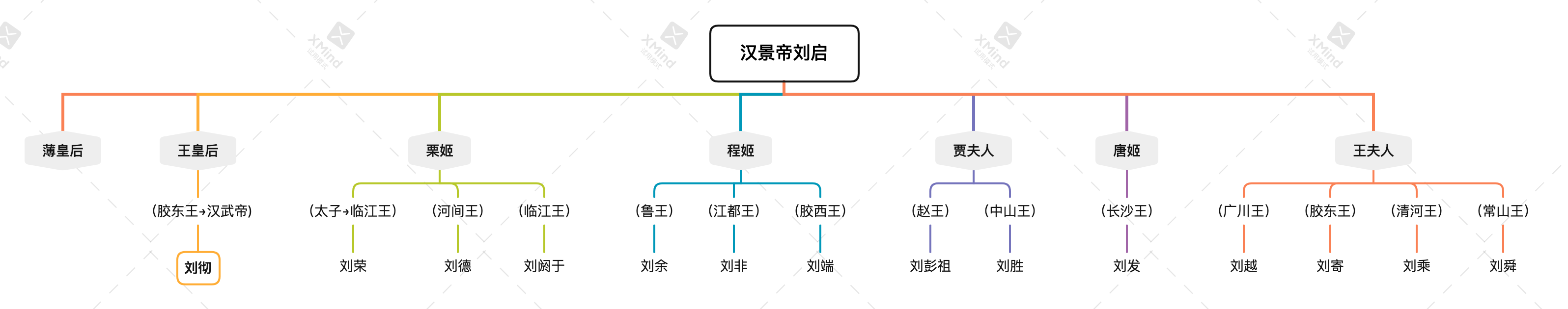 悦读史记孝武本纪讲了什么