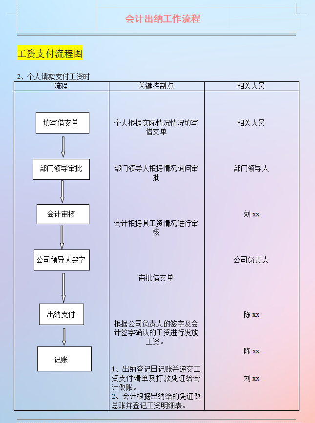 新手出纳一定要了解的8项工作流程,5张图带你入门!