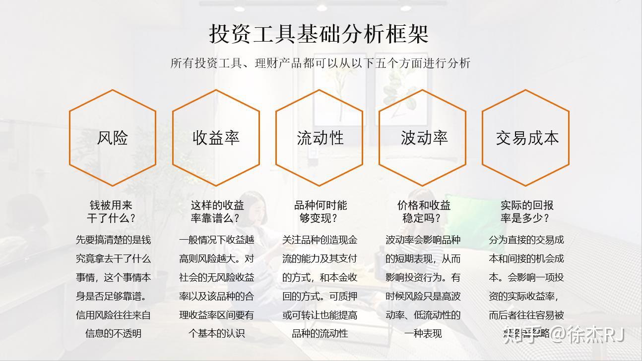 面对这么多的理财产品该如何选择？--一文教会你分析方法- 知乎