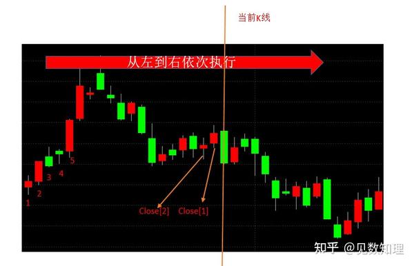 说人话之程序交易语言——Powerlanguage/Easylanguage语法（上） - 知乎