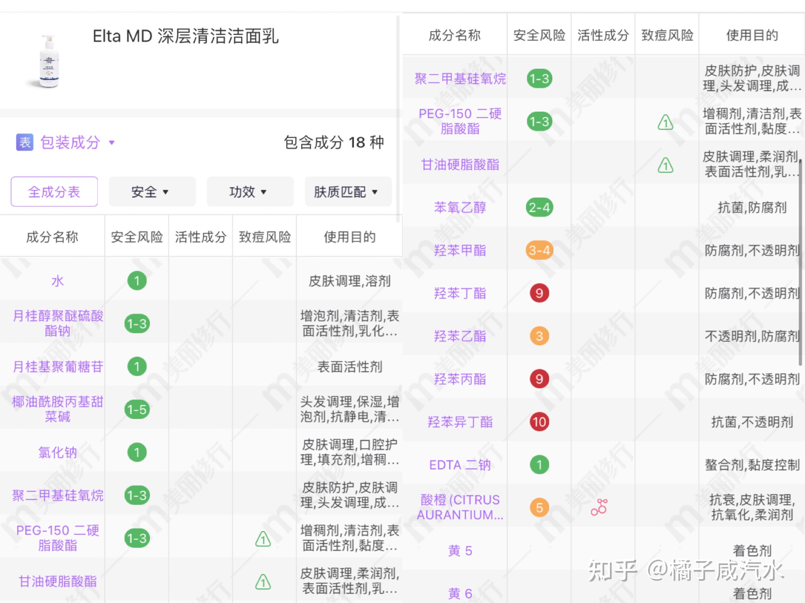 9款平价洗面奶测评比芙丽芳丝还要温和的氨基酸洗面奶到底有哪些呢