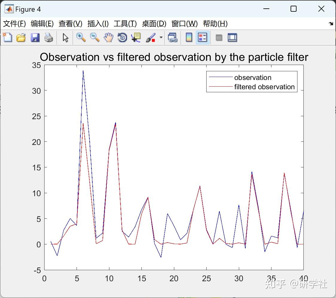  matlab 