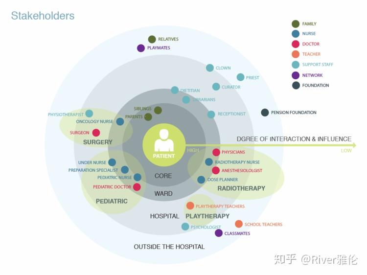 stakeholders mapping图片