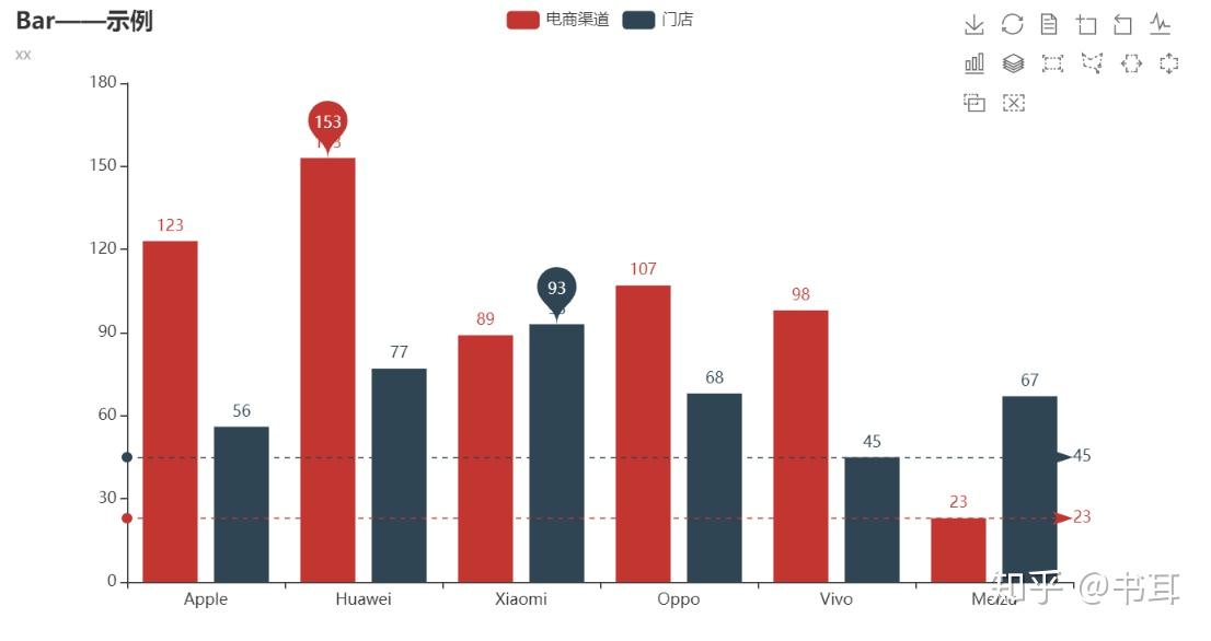 charts import bar  #条状图 from pyecharts import options as opts