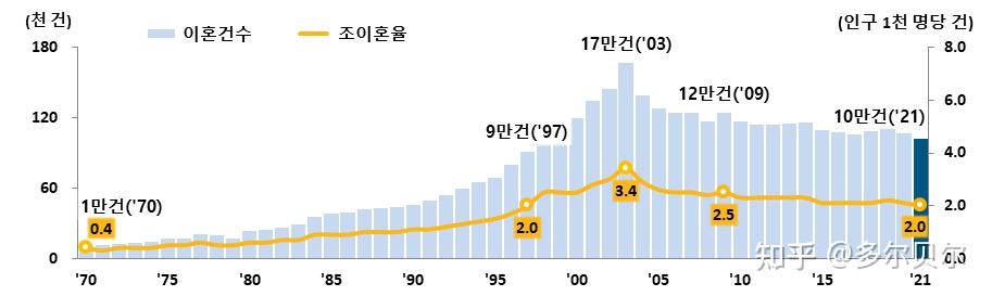 2021年韩国人口动态
