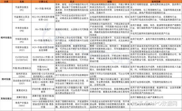 港股估值体系:常用的估值方法都有哪些? - 知乎
