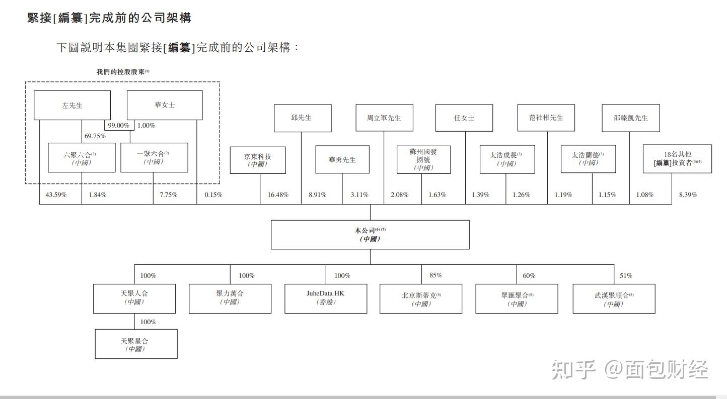 京东前十大股东图片