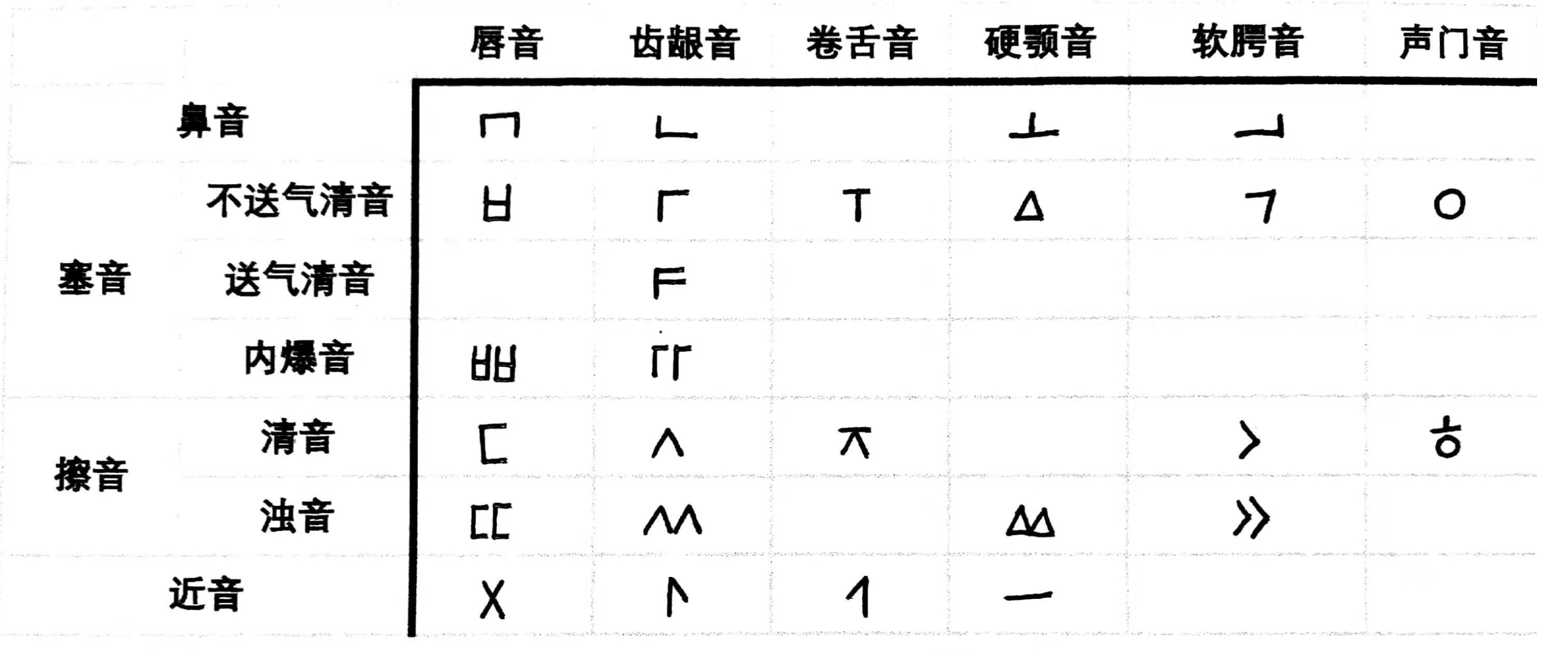 越南文字字符图片