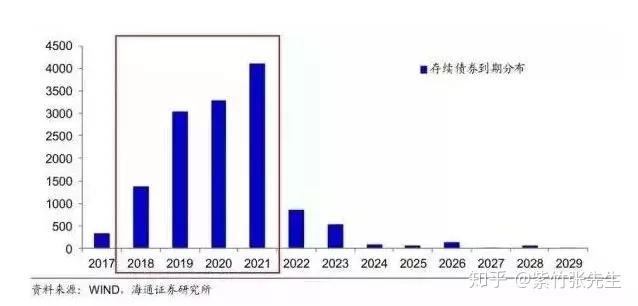 中国人口 知乎_一胎化 35年,Python可视化初探中国人口变化(2)