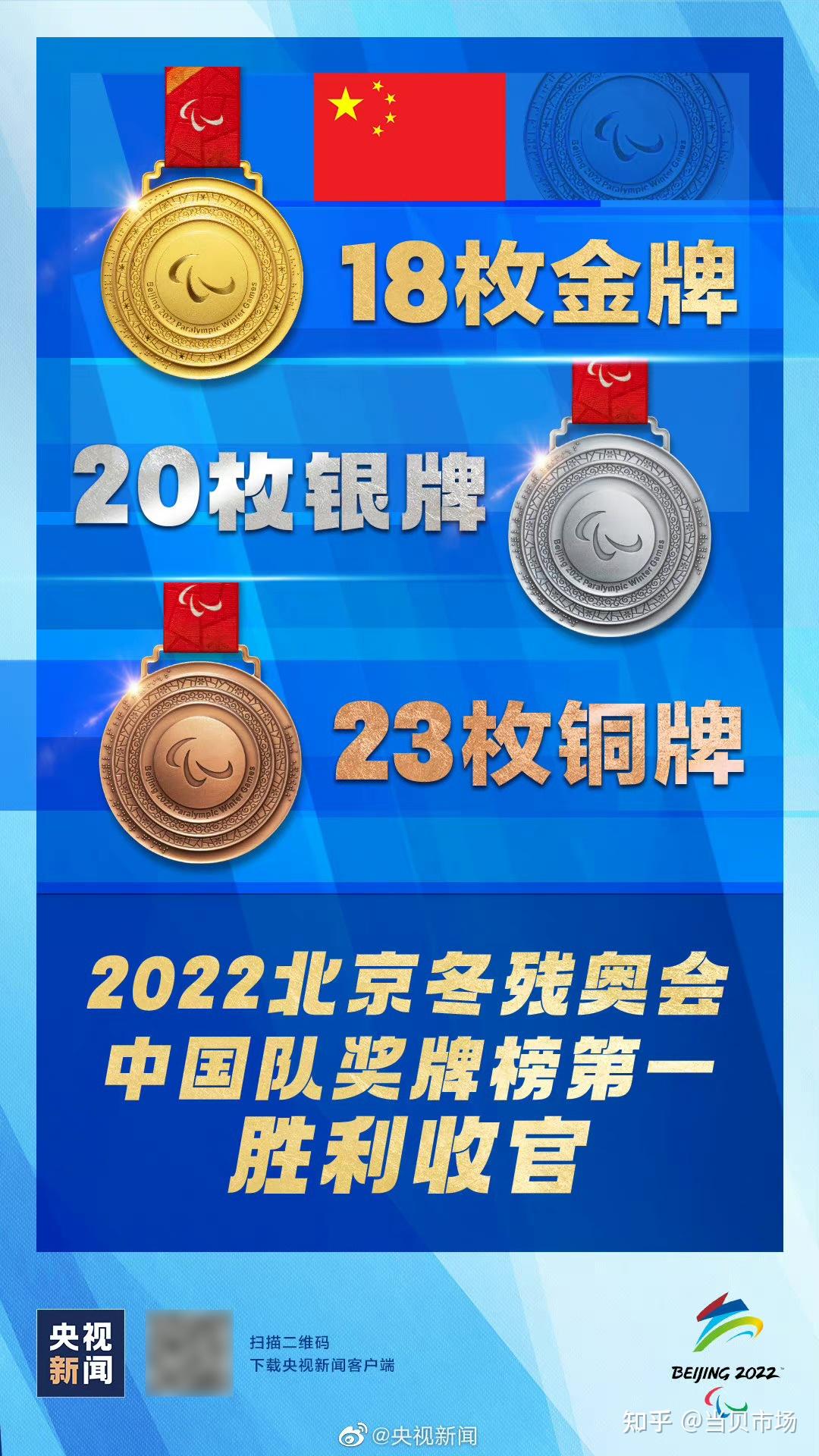 2022中国残奥会奖牌榜图片