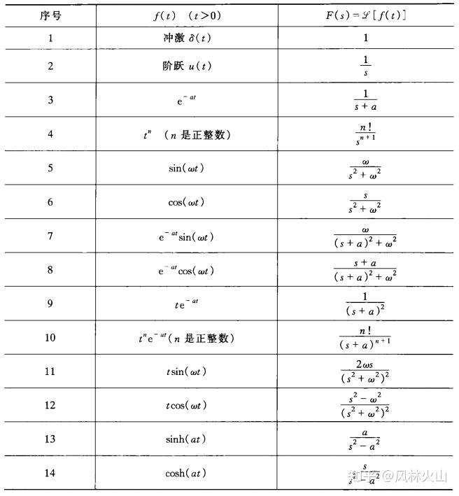 信号与系统回顾之—第四章 拉普拉斯变换,连续时间系统的s域分析(对