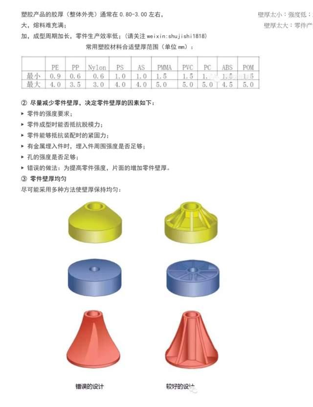 塑胶件设计指导宝典 - 知乎