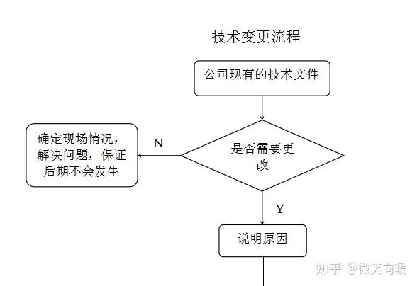 AC米兰官网-“十三五”药品安全规划：定期公布限制鼓励类药品审批目录每年300多家境内药企遇国家级检查