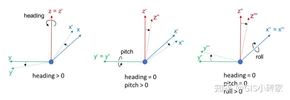 Opendrive Length 【第三章 数据格式】opendrive格式基础解析 - 知乎
