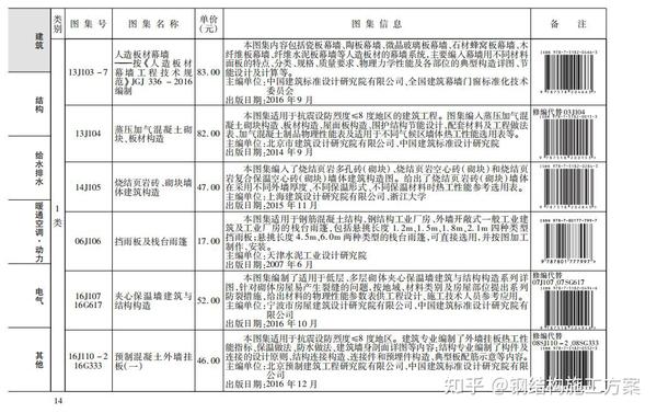 建筑图集免费下载,及完整目录,国标图集2022版 - 知乎