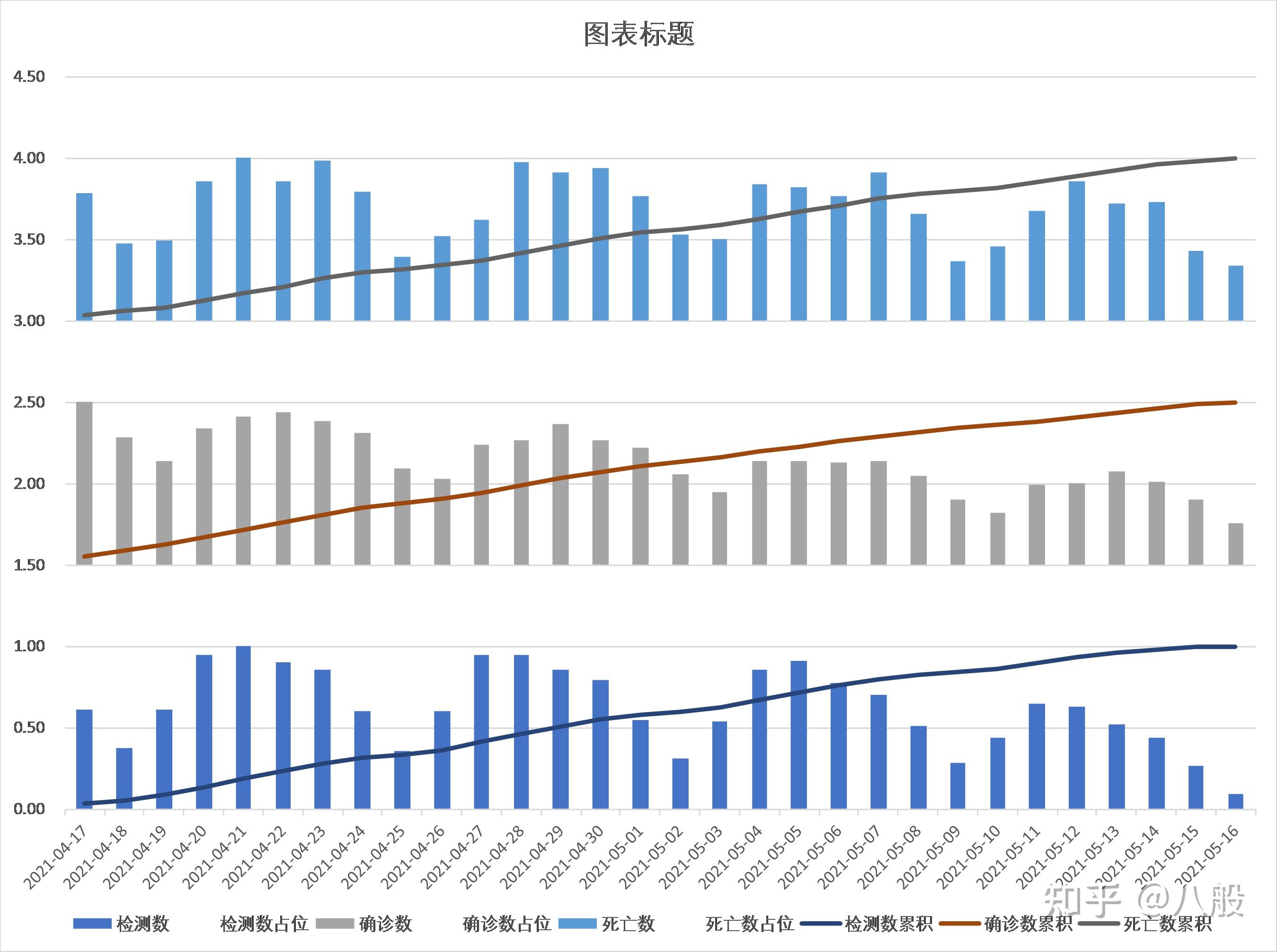 画统计图表的过程图片