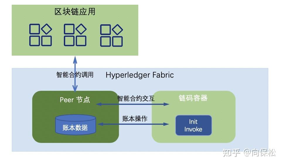 如何创造一个区块链(如何创造一个区块链账号)