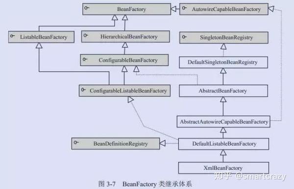 Spring核心原理解析 知乎