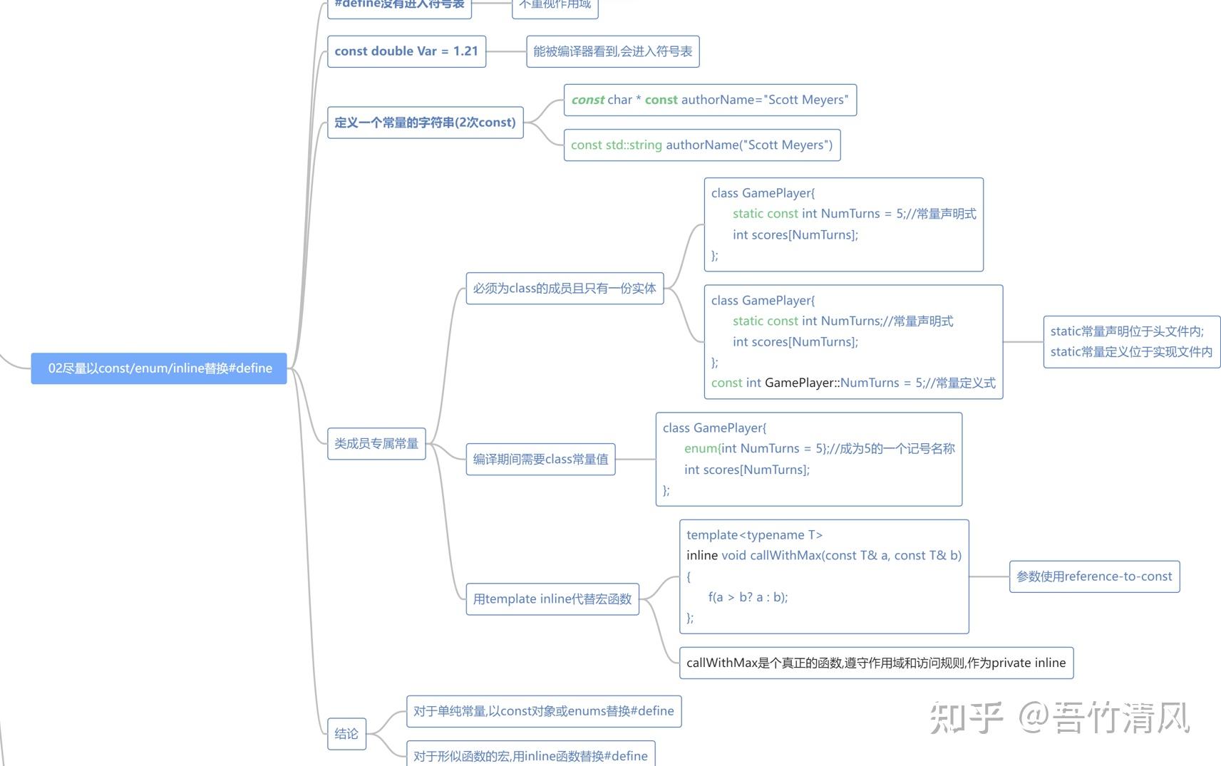 02-const-enum-inline-define