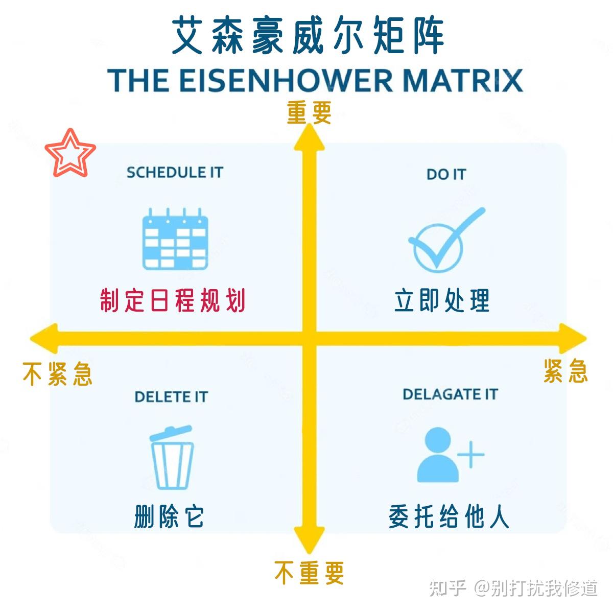 Eisenhower Matrix