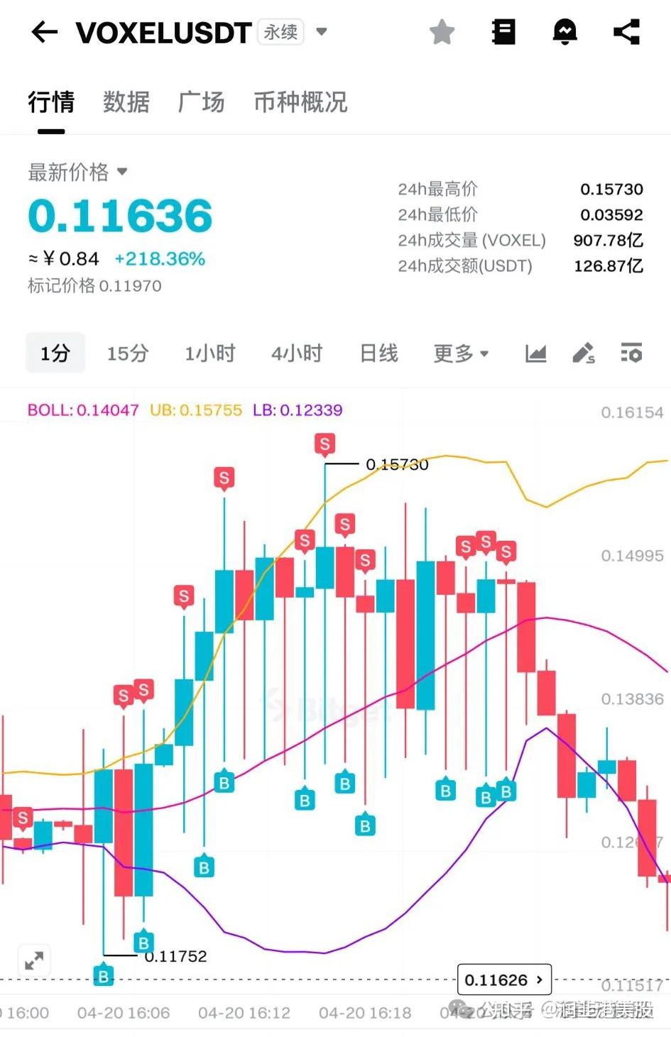 Bitget交易所bug甩锅散户，平台冻结账户和数据回滚，币圈就是大草台班子- 知乎