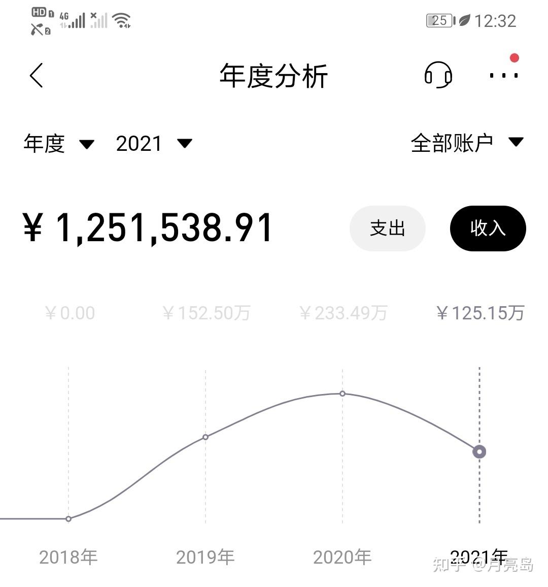 我的2020（纯自己留个纪念） - 知乎
