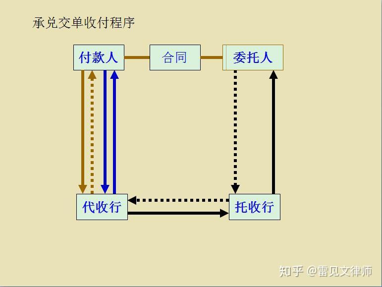 国际贸易中的支付 - 知乎