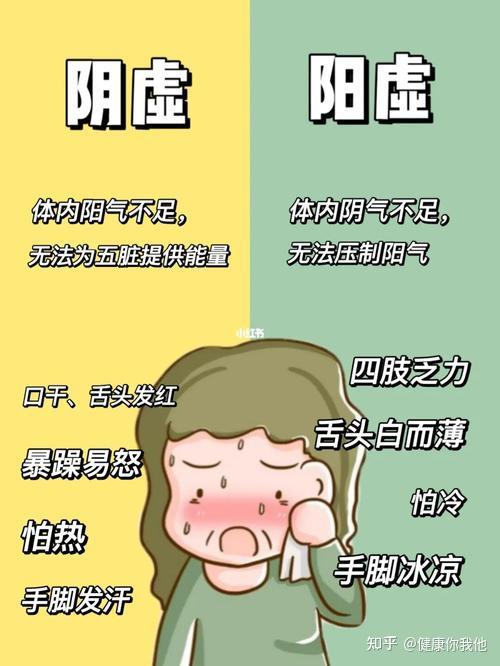 什么是虚?意思是弱.阳虚就是火弱,阴虚就是水弱.