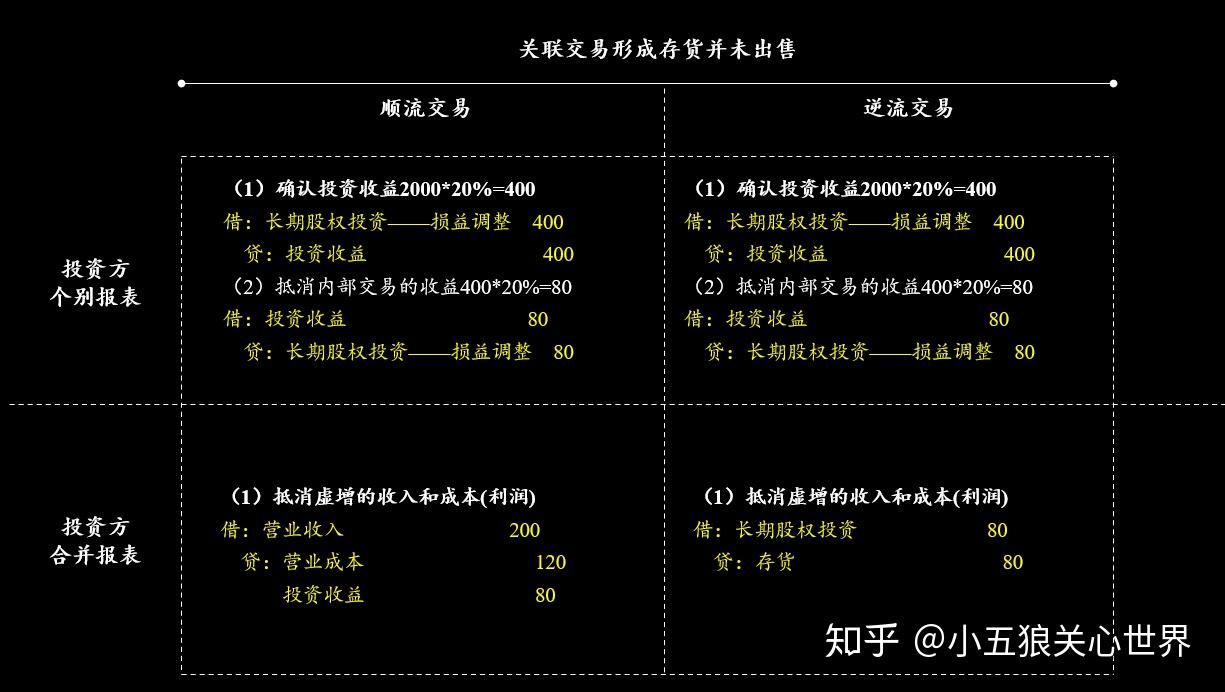 通俗的解释这个问题在开始介绍顺流逆流之前,有三个前提需要了解第一