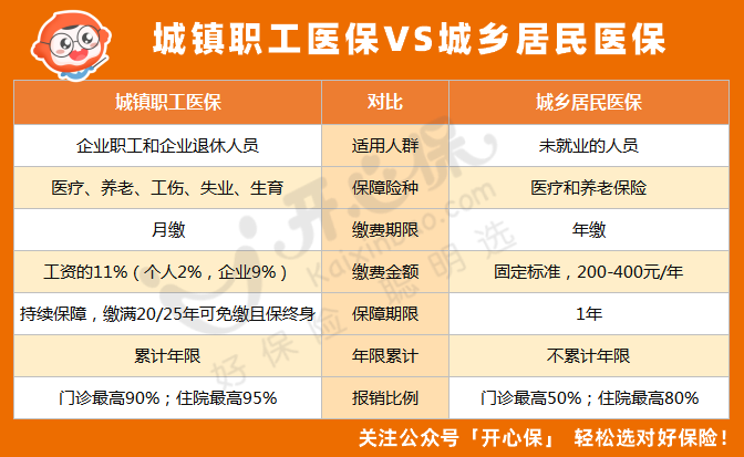 社保代缴怎么收费(医社保代缴公司怎么收费的)