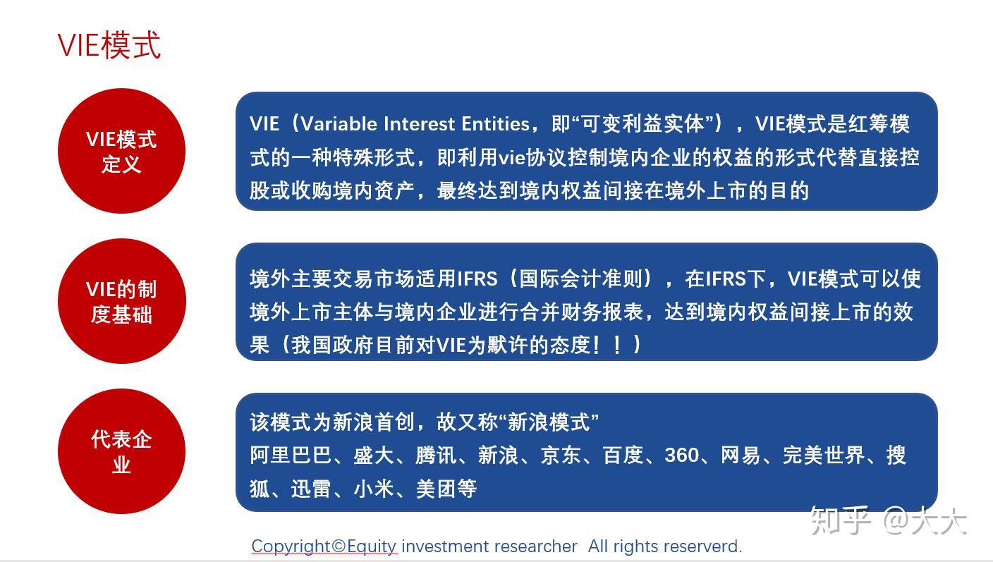 VIE模式中WOFE的作用是什么?