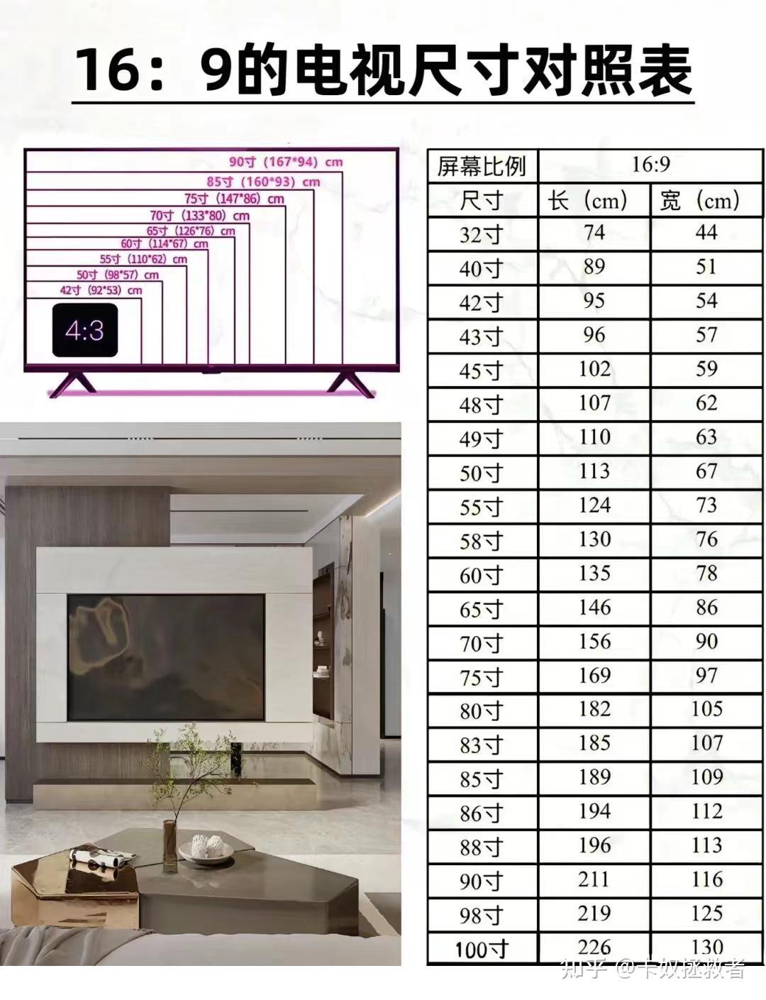 大家可以自己亲自在墙上比画一下,挑选到最适合自家的电视机尺寸