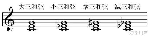 能否通俗易懂地解释一下和弦?