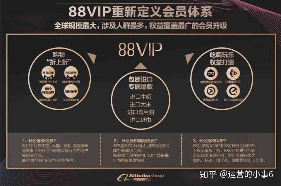 订阅会员制的三种模式 - 知乎