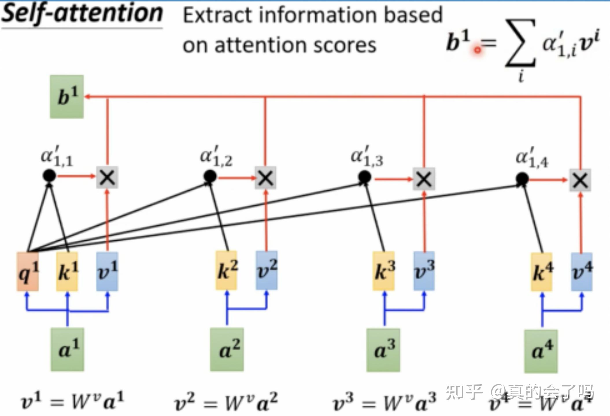 带你认识self-attention - 知乎