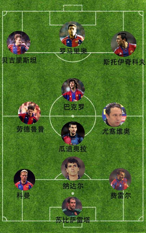 精解532阵型在当今足坛的三大变阵:由三后卫阵型衍生而来