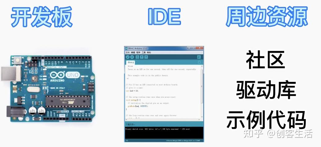 esp32和arduino的区别，esp32能够替代arduino吗？ - 知乎