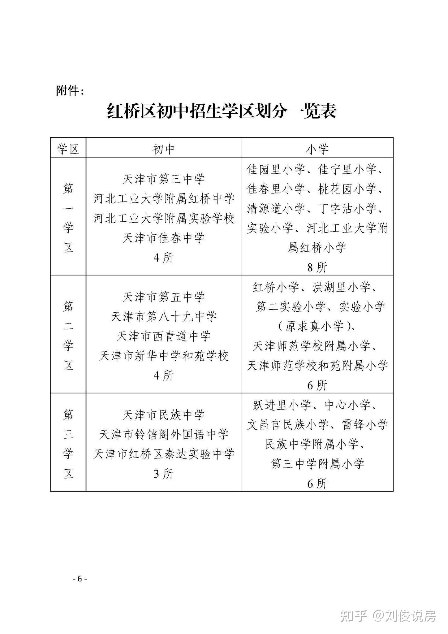 天津学区2023年小学入学和小升初入学政策及注意事项