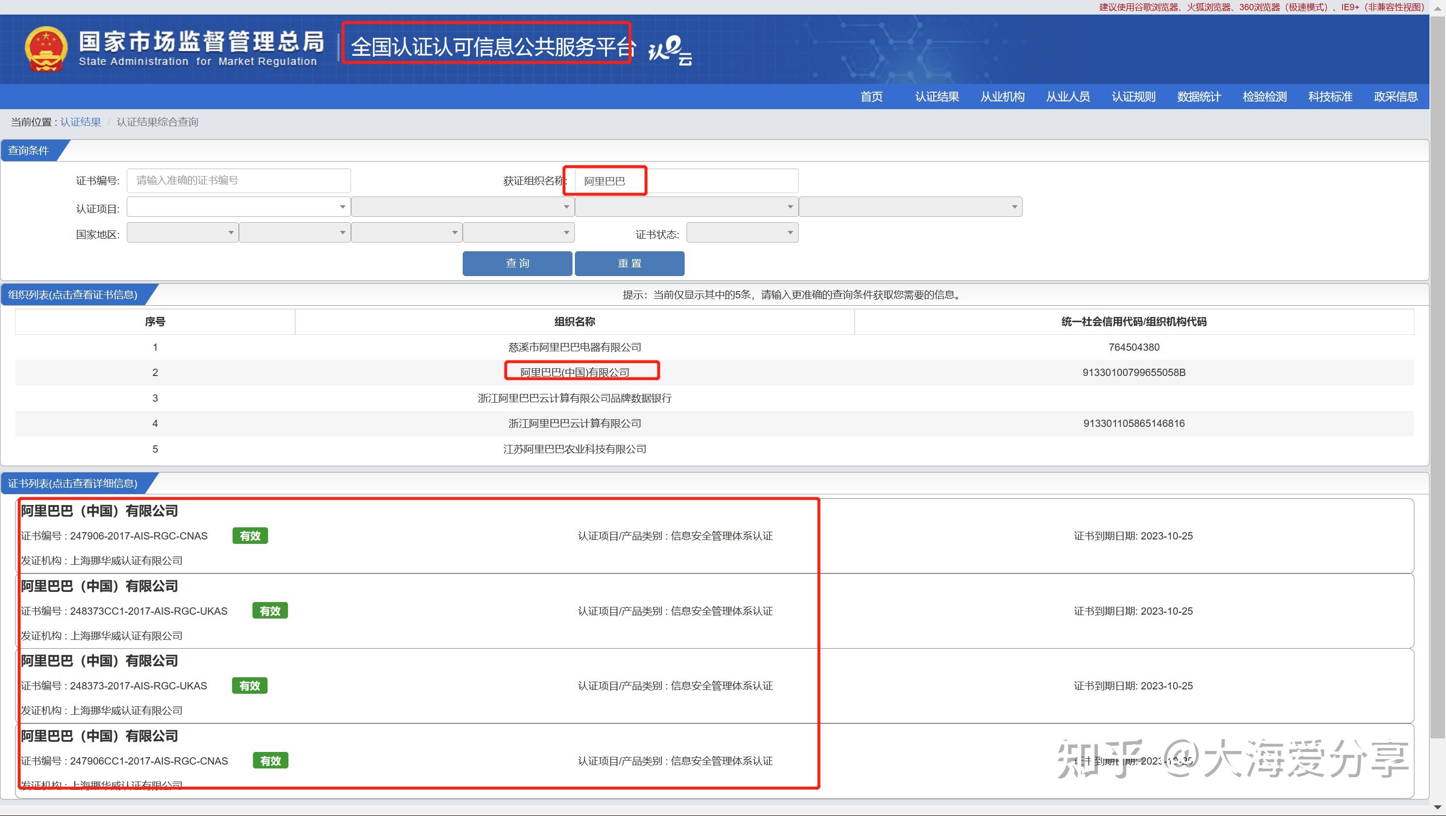 分享资源005 十个超好用的政府查询网站