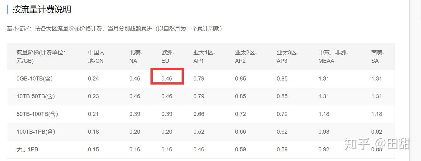 CDN流量计费