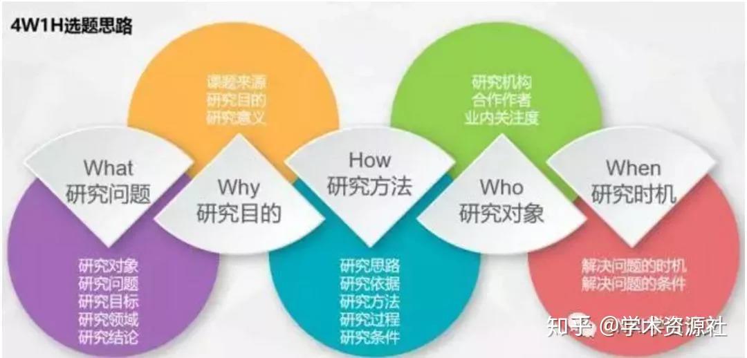 研究方法 | 如何运用大数据分析进行自主科研选题？ - 知乎