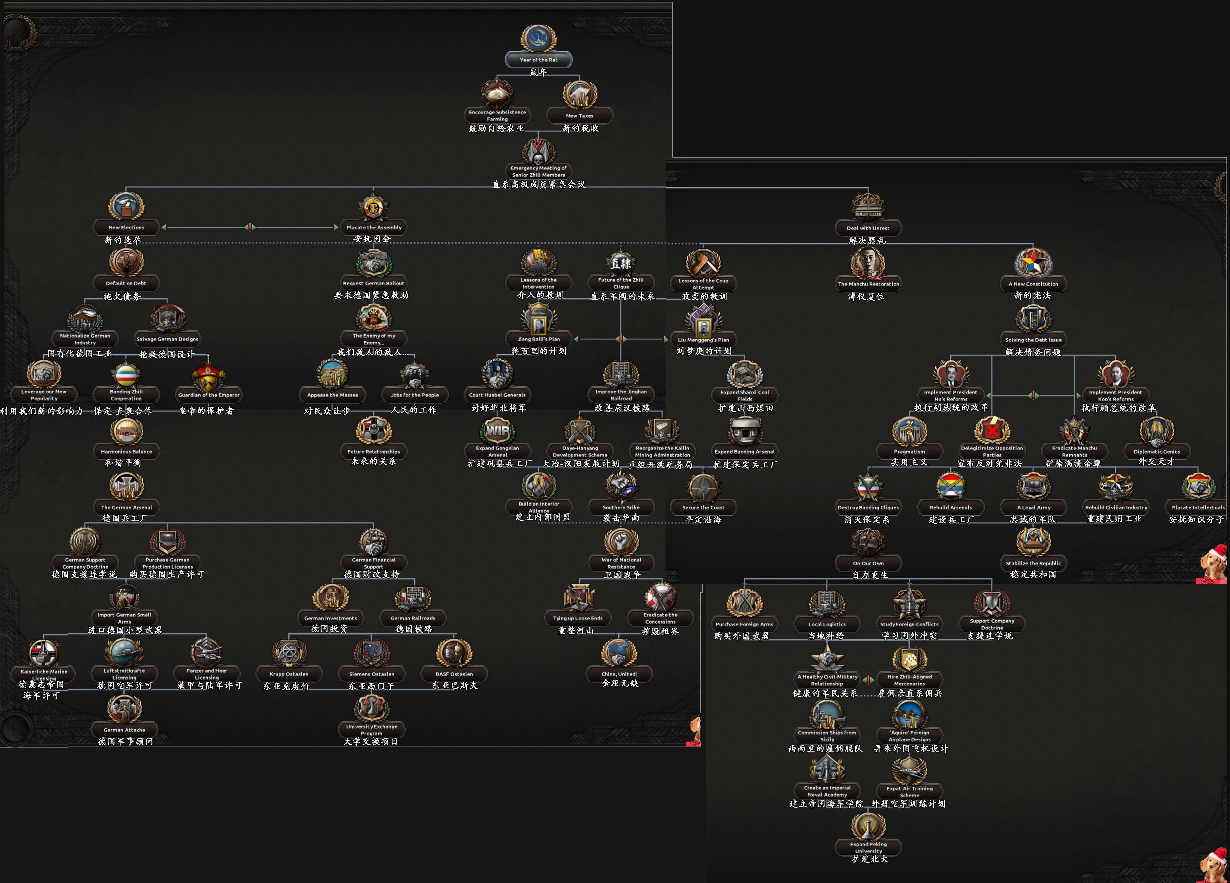 kaiserreich周一小日志34716中国国策树更新