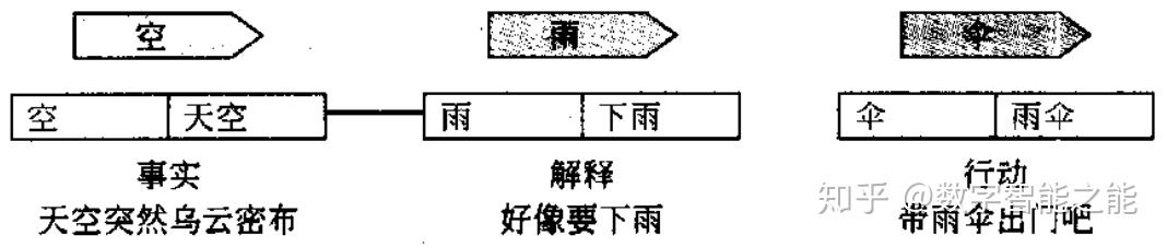 概念,價值,慣例的集成《美國傳統詞典》對框架的解釋如下某種用來支撐