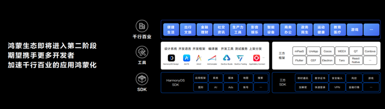 啟動儀式現場,華為終端bg軟件部總裁