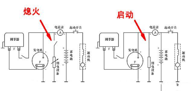 汽油机熄火开关示意图图片