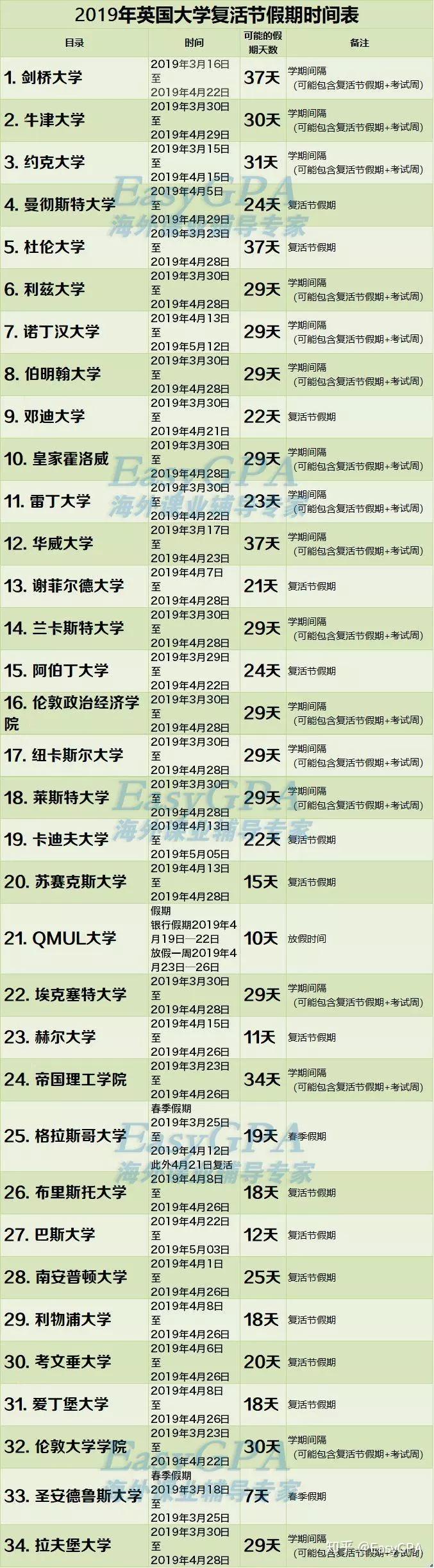 英国大学有多少假期？一年上学可能不足180天！ - 知乎